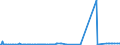 KN 28230000 /Exporte /Einheit = Preise (Euro/Tonne) /Partnerland: Kap Verde /Meldeland: Eur27_2020 /28230000:Titanoxide