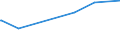 KN 28230000 /Exporte /Einheit = Preise (Euro/Tonne) /Partnerland: Sierra Leone /Meldeland: Europäische Union /28230000:Titanoxide