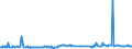 KN 28230000 /Exporte /Einheit = Preise (Euro/Tonne) /Partnerland: Elfenbeink. /Meldeland: Eur27_2020 /28230000:Titanoxide