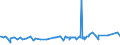 KN 28230000 /Exporte /Einheit = Preise (Euro/Tonne) /Partnerland: Benin /Meldeland: Eur27_2020 /28230000:Titanoxide