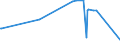 KN 28230000 /Exporte /Einheit = Preise (Euro/Tonne) /Partnerland: S.tome /Meldeland: Eur27_2020 /28230000:Titanoxide