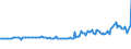 KN 28242000 /Exporte /Einheit = Preise (Euro/Tonne) /Partnerland: Niederlande /Meldeland: Europäische Union /28242000:Mennige und Orangemennige