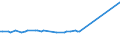 KN 28242000 /Exporte /Einheit = Preise (Euro/Tonne) /Partnerland: Daenemark /Meldeland: Europäische Union /28242000:Mennige und Orangemennige