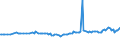 KN 28242000 /Exporte /Einheit = Preise (Euro/Tonne) /Partnerland: Griechenland /Meldeland: Europäische Union /28242000:Mennige und Orangemennige