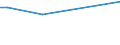 KN 28242000 /Exporte /Einheit = Preise (Euro/Tonne) /Partnerland: Luxemburg /Meldeland: Europäische Union /28242000:Mennige und Orangemennige