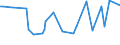 KN 28242000 /Exporte /Einheit = Preise (Euro/Tonne) /Partnerland: Finnland /Meldeland: Europäische Union /28242000:Mennige und Orangemennige