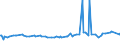 KN 28242000 /Exporte /Einheit = Preise (Euro/Tonne) /Partnerland: Schweiz /Meldeland: Europäische Union /28242000:Mennige und Orangemennige