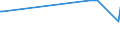 KN 28242000 /Exporte /Einheit = Preise (Euro/Tonne) /Partnerland: Litauen /Meldeland: Europäische Union /28242000:Mennige und Orangemennige