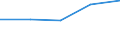 KN 28242000 /Exporte /Einheit = Preise (Euro/Tonne) /Partnerland: Sowjetunion /Meldeland: Europäische Union /28242000:Mennige und Orangemennige