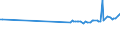 KN 28242000 /Exporte /Einheit = Preise (Euro/Tonne) /Partnerland: Ukraine /Meldeland: Europäische Union /28242000:Mennige und Orangemennige