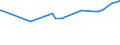 KN 28242000 /Exporte /Einheit = Preise (Euro/Tonne) /Partnerland: Sudan /Meldeland: Europäische Union /28242000:Mennige und Orangemennige