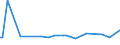 KN 28242000 /Exporte /Einheit = Preise (Euro/Tonne) /Partnerland: Elfenbeink. /Meldeland: Europäische Union /28242000:Mennige und Orangemennige