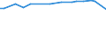 KN 28242000 /Exporte /Einheit = Preise (Euro/Tonne) /Partnerland: Benin /Meldeland: Europäische Union /28242000:Mennige und Orangemennige