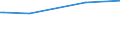 KN 28242000 /Exporte /Einheit = Preise (Euro/Tonne) /Partnerland: Burundi /Meldeland: Europäische Union /28242000:Mennige und Orangemennige