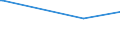 KN 28242000 /Exporte /Einheit = Preise (Euro/Tonne) /Partnerland: Madagaskar /Meldeland: Europäische Union /28242000:Mennige und Orangemennige