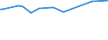 KN 28242000 /Exporte /Einheit = Preise (Euro/Tonne) /Partnerland: Mauritius /Meldeland: Europäische Union /28242000:Mennige und Orangemennige