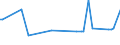 KN 28242000 /Exporte /Einheit = Preise (Euro/Tonne) /Partnerland: Suedafrika /Meldeland: Europäische Union /28242000:Mennige und Orangemennige