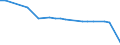 KN 28242000 /Exporte /Einheit = Preise (Euro/Tonne) /Partnerland: Kanada /Meldeland: Europäische Union /28242000:Mennige und Orangemennige