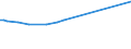 KN 28242000 /Exporte /Einheit = Preise (Euro/Tonne) /Partnerland: Mexiko /Meldeland: Europäische Union /28242000:Mennige und Orangemennige