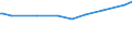 KN 28242000 /Exporte /Einheit = Preise (Euro/Tonne) /Partnerland: El Salvador /Meldeland: Europäische Union /28242000:Mennige und Orangemennige