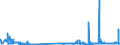 KN 28249000 /Exporte /Einheit = Preise (Euro/Tonne) /Partnerland: Ver.koenigreich /Meldeland: Eur27_2020 /28249000:Bleioxide (Ausg. Bleimonoxid [lythargyrum, Massicot])