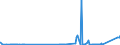 KN 28249000 /Exporte /Einheit = Preise (Euro/Tonne) /Partnerland: Irland /Meldeland: Eur27_2020 /28249000:Bleioxide (Ausg. Bleimonoxid [lythargyrum, Massicot])