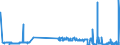 KN 28249000 /Exporte /Einheit = Preise (Euro/Tonne) /Partnerland: Griechenland /Meldeland: Eur27_2020 /28249000:Bleioxide (Ausg. Bleimonoxid [lythargyrum, Massicot])