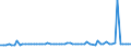 KN 28249000 /Exporte /Einheit = Preise (Euro/Tonne) /Partnerland: Ver.koenigreich(Ohne Nordirland) /Meldeland: Eur27_2020 /28249000:Bleioxide (Ausg. Bleimonoxid [lythargyrum, Massicot])