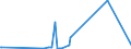 KN 28249000 /Exporte /Einheit = Preise (Euro/Tonne) /Partnerland: Luxemburg /Meldeland: Eur27_2020 /28249000:Bleioxide (Ausg. Bleimonoxid [lythargyrum, Massicot])