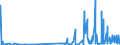 KN 28249000 /Exporte /Einheit = Preise (Euro/Tonne) /Partnerland: Norwegen /Meldeland: Eur27_2020 /28249000:Bleioxide (Ausg. Bleimonoxid [lythargyrum, Massicot])