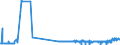 KN 28249000 /Exporte /Einheit = Preise (Euro/Tonne) /Partnerland: Oesterreich /Meldeland: Eur27_2020 /28249000:Bleioxide (Ausg. Bleimonoxid [lythargyrum, Massicot])