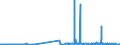 KN 28249000 /Exporte /Einheit = Preise (Euro/Tonne) /Partnerland: Schweiz /Meldeland: Eur27_2020 /28249000:Bleioxide (Ausg. Bleimonoxid [lythargyrum, Massicot])