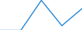 KN 28249000 /Exporte /Einheit = Preise (Euro/Tonne) /Partnerland: Jugoslawien /Meldeland: Eur27 /28249000:Bleioxide (Ausg. Bleimonoxid [lythargyrum, Massicot])