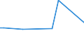 KN 28249000 /Exporte /Einheit = Preise (Euro/Tonne) /Partnerland: Estland /Meldeland: Europäische Union /28249000:Bleioxide (Ausg. Bleimonoxid [lythargyrum, Massicot])