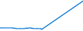 KN 28249000 /Exporte /Einheit = Preise (Euro/Tonne) /Partnerland: Lettland /Meldeland: Eur27_2020 /28249000:Bleioxide (Ausg. Bleimonoxid [lythargyrum, Massicot])