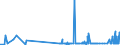 KN 28249000 /Exporte /Einheit = Preise (Euro/Tonne) /Partnerland: Rumaenien /Meldeland: Eur27_2020 /28249000:Bleioxide (Ausg. Bleimonoxid [lythargyrum, Massicot])