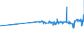 KN 28249000 /Exporte /Einheit = Preise (Euro/Tonne) /Partnerland: Ukraine /Meldeland: Eur27_2020 /28249000:Bleioxide (Ausg. Bleimonoxid [lythargyrum, Massicot])