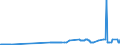 KN 28249000 /Exporte /Einheit = Preise (Euro/Tonne) /Partnerland: Weissrussland /Meldeland: Eur27_2020 /28249000:Bleioxide (Ausg. Bleimonoxid [lythargyrum, Massicot])