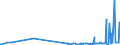 KN 28249000 /Exporte /Einheit = Preise (Euro/Tonne) /Partnerland: Russland /Meldeland: Eur27_2020 /28249000:Bleioxide (Ausg. Bleimonoxid [lythargyrum, Massicot])