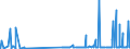 KN 28249000 /Exporte /Einheit = Preise (Euro/Tonne) /Partnerland: Slowenien /Meldeland: Eur27_2020 /28249000:Bleioxide (Ausg. Bleimonoxid [lythargyrum, Massicot])