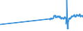 KN 28249000 /Exporte /Einheit = Preise (Euro/Tonne) /Partnerland: Ehem.jug.rep.mazed /Meldeland: Eur27_2020 /28249000:Bleioxide (Ausg. Bleimonoxid [lythargyrum, Massicot])