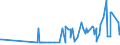 KN 28249000 /Exporte /Einheit = Preise (Euro/Tonne) /Partnerland: Serbien /Meldeland: Eur27_2020 /28249000:Bleioxide (Ausg. Bleimonoxid [lythargyrum, Massicot])