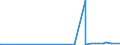 KN 28249000 /Exporte /Einheit = Preise (Euro/Tonne) /Partnerland: Tunesien /Meldeland: Eur27_2020 /28249000:Bleioxide (Ausg. Bleimonoxid [lythargyrum, Massicot])