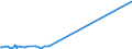 KN 28249000 /Exporte /Einheit = Preise (Euro/Tonne) /Partnerland: Guinea-biss. /Meldeland: Europäische Union /28249000:Bleioxide (Ausg. Bleimonoxid [lythargyrum, Massicot])