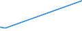 KN 28249000 /Exporte /Einheit = Preise (Euro/Tonne) /Partnerland: Aethiopien /Meldeland: Europäische Union /28249000:Bleioxide (Ausg. Bleimonoxid [lythargyrum, Massicot])