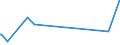 KN 28249000 /Exporte /Einheit = Preise (Euro/Tonne) /Partnerland: Mosambik /Meldeland: Eur15 /28249000:Bleioxide (Ausg. Bleimonoxid [lythargyrum, Massicot])