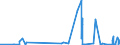 KN 28249000 /Exporte /Einheit = Preise (Euro/Tonne) /Partnerland: Suedafrika /Meldeland: Eur27_2020 /28249000:Bleioxide (Ausg. Bleimonoxid [lythargyrum, Massicot])