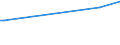 CN 28249090 /Exports /Unit = Prices (Euro/ton) /Partner: Iran /Reporter: European Union /28249090:Lead Oxides (Excl. Monoxide `litharge, Massicot`, red Lead and Orange Lead)