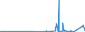 KN 2824 /Exporte /Einheit = Preise (Euro/Tonne) /Partnerland: Irland /Meldeland: Eur27_2020 /2824:Bleioxide; Mennige und Orangemennige