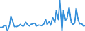 KN 2824 /Exporte /Einheit = Preise (Euro/Tonne) /Partnerland: Ver.koenigreich(Ohne Nordirland) /Meldeland: Eur27_2020 /2824:Bleioxide; Mennige und Orangemennige